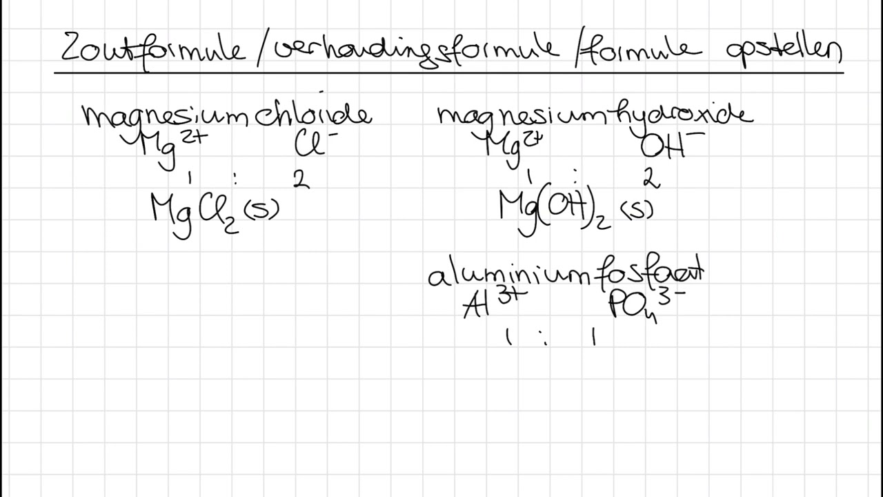 Zoutformules opstellen