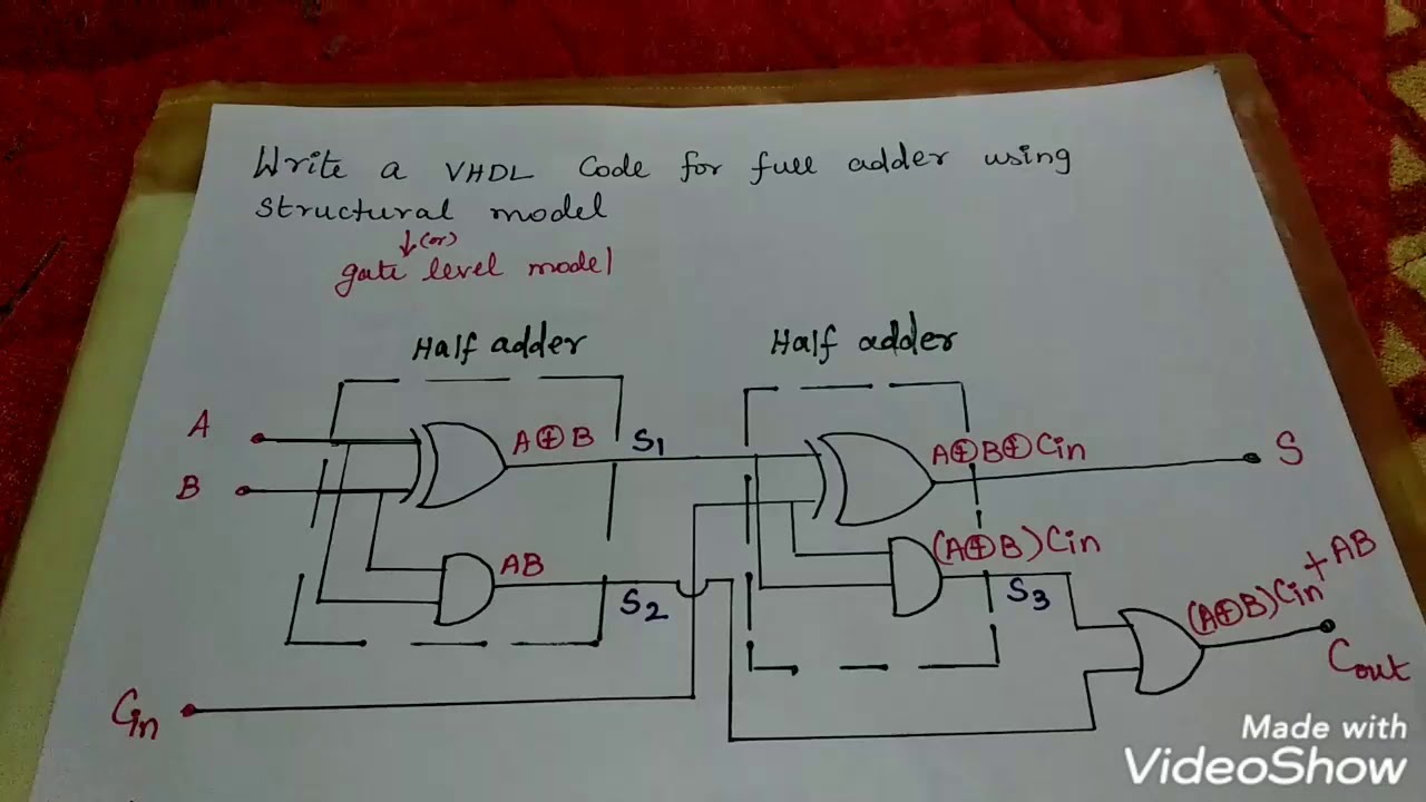 VHDL code for full adder using structural model