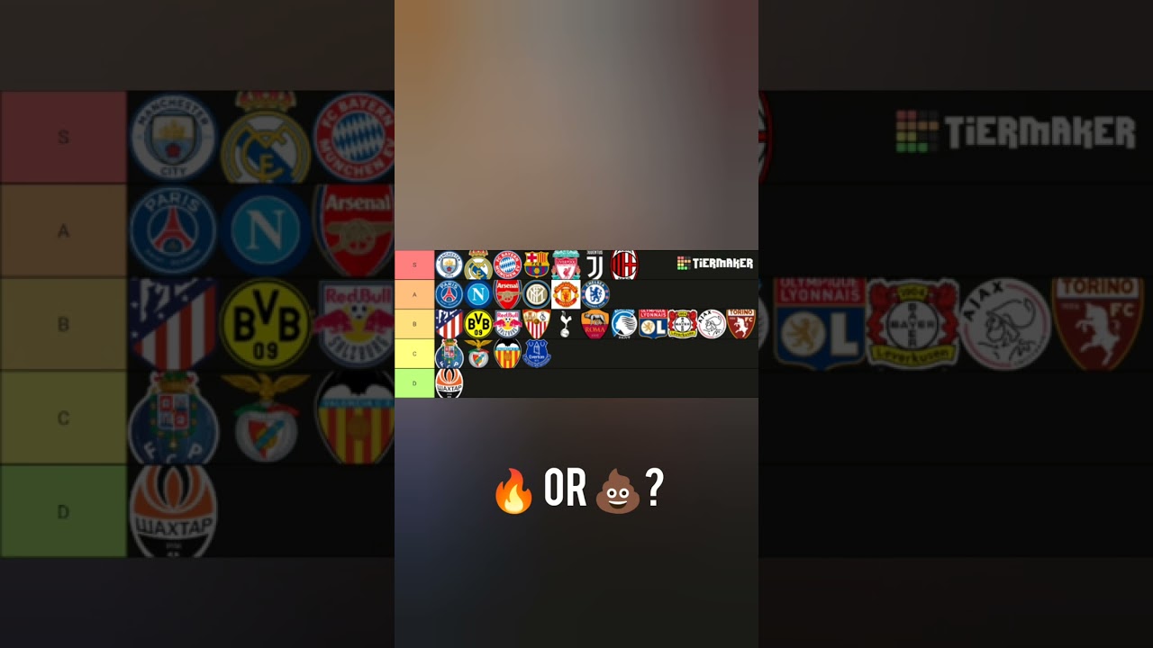 Tier List Football Teams - #realmadrid #juventus #barcelona #manchestercity #bayernmunich #milan