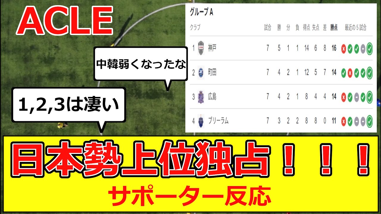【ACLE】日本勢上位独占！サポーターの反応 #サッカー #サッカー反応 #j1 #jリーグ #ヴィッセル #神戸 #サンフレッチェ #広島 #日本勢 #町田 #ゼルビア #相馬 #日本代表 #ACL