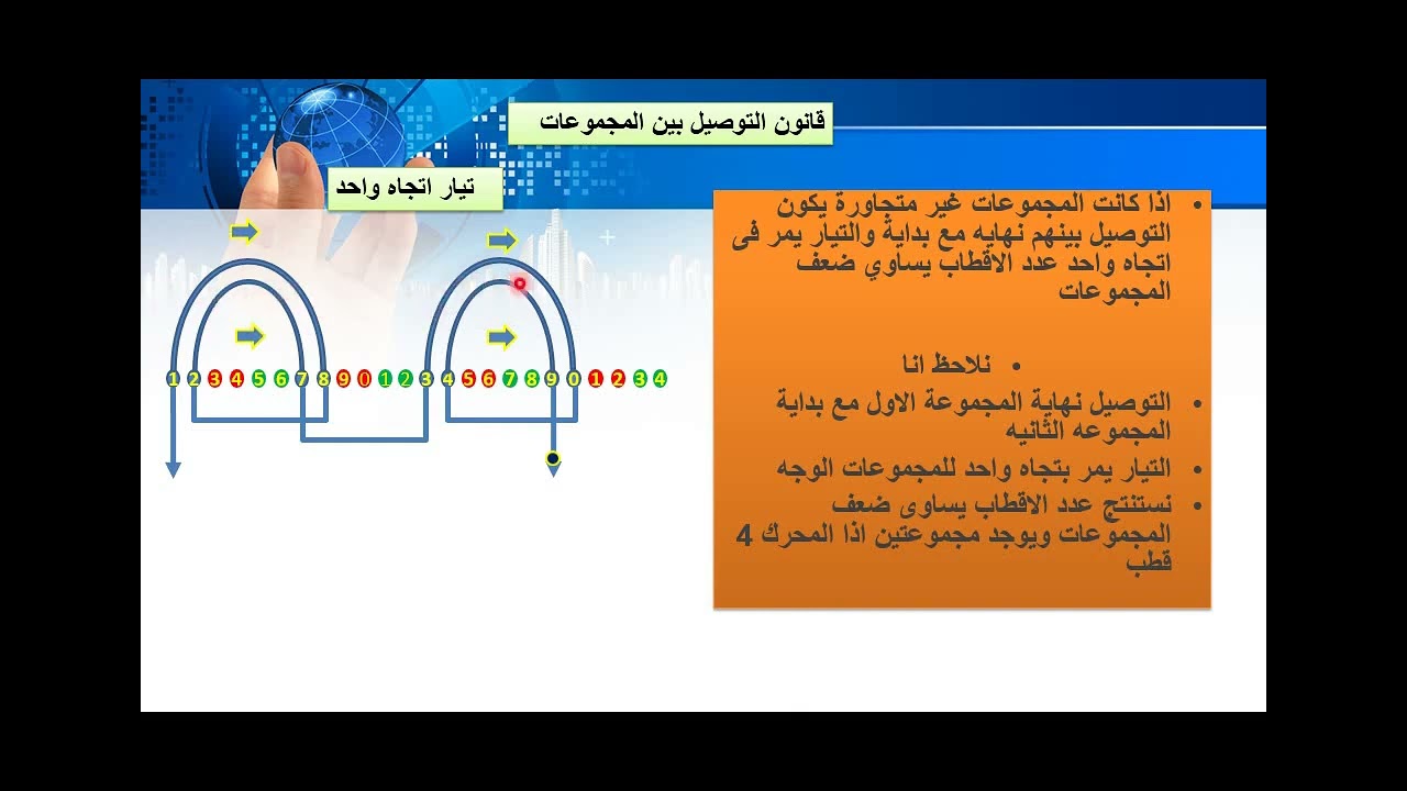 تعلم طرق توصيل المجموعات لمحركات ٣ فاز بمحاكات الكمبيوتر