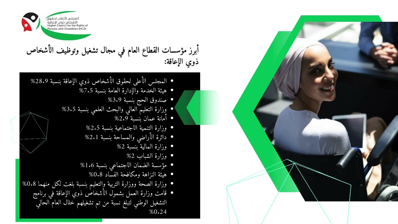 قائمة المجلس الأعلى لحقوق الأشخاص ذوي الإعاقة بالمؤسسات الأكثر تحقيقاً لتضمين الإعاقة والدمج