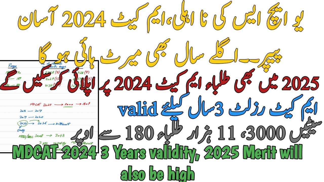 UHS INCOMPETENCY | MDCAT 2024 EASY PAPER | 2025 MERIT WILL ALSO BE HIGH | MDCAT 3 YEARS VALIDITY