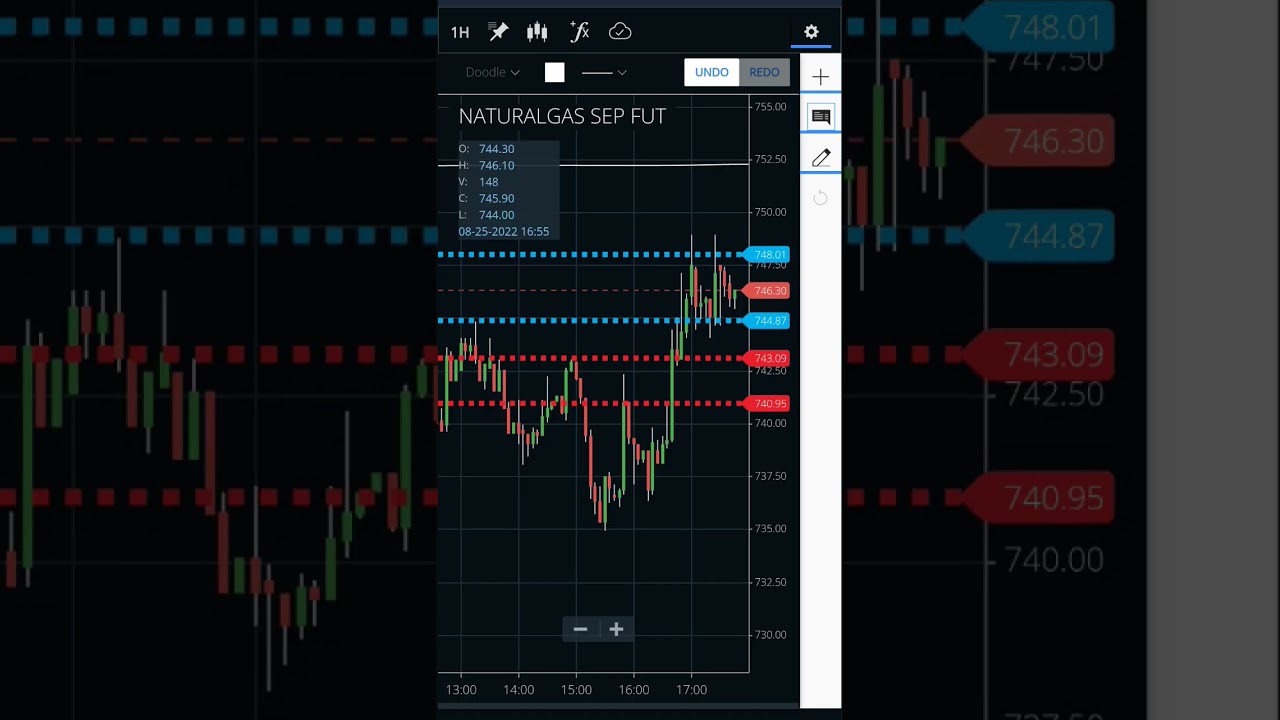 NATURAL GAS INTRADAY || Natural gas evening strategy