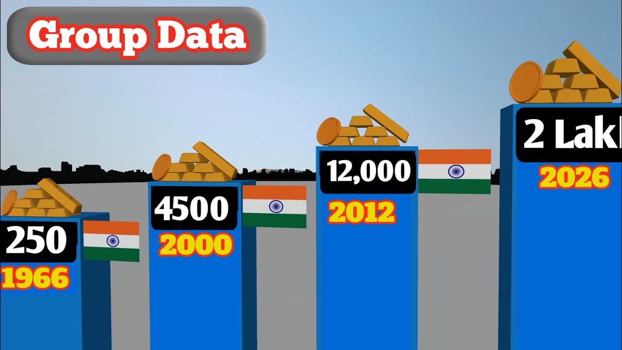 Historical Gold Price In The (1966-2026)