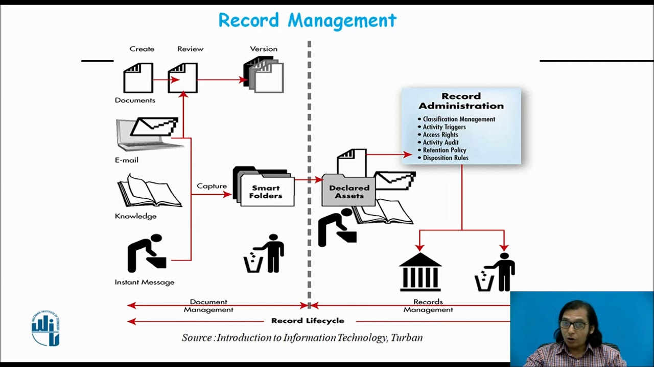 Enterprise Content Management