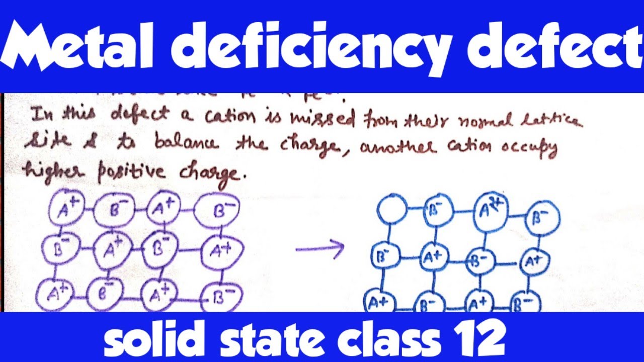 Metal deficiency defect | solid state | class 12 | chemistry | jee | neet | cbse | hbse | in hindi