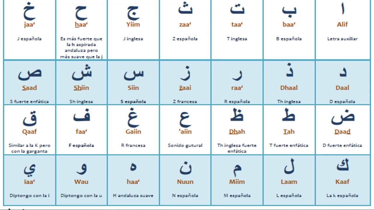 Aprende árabe : El Alfabeto Arabe  Completo Paso a Paso I idioma arabe I {Aula de árabe}