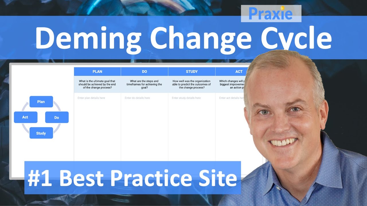 Deming Change Cycle