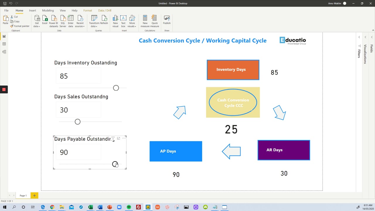Power BI Demo - Cash Conversion Cycle