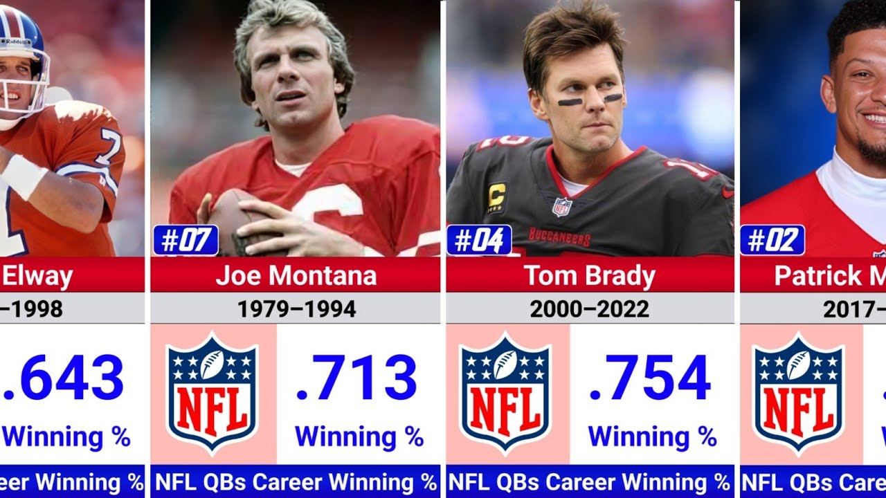 Ranking the 100 Greatest QBs by Winning Percentage | All-Time Leaders 🏈🔥