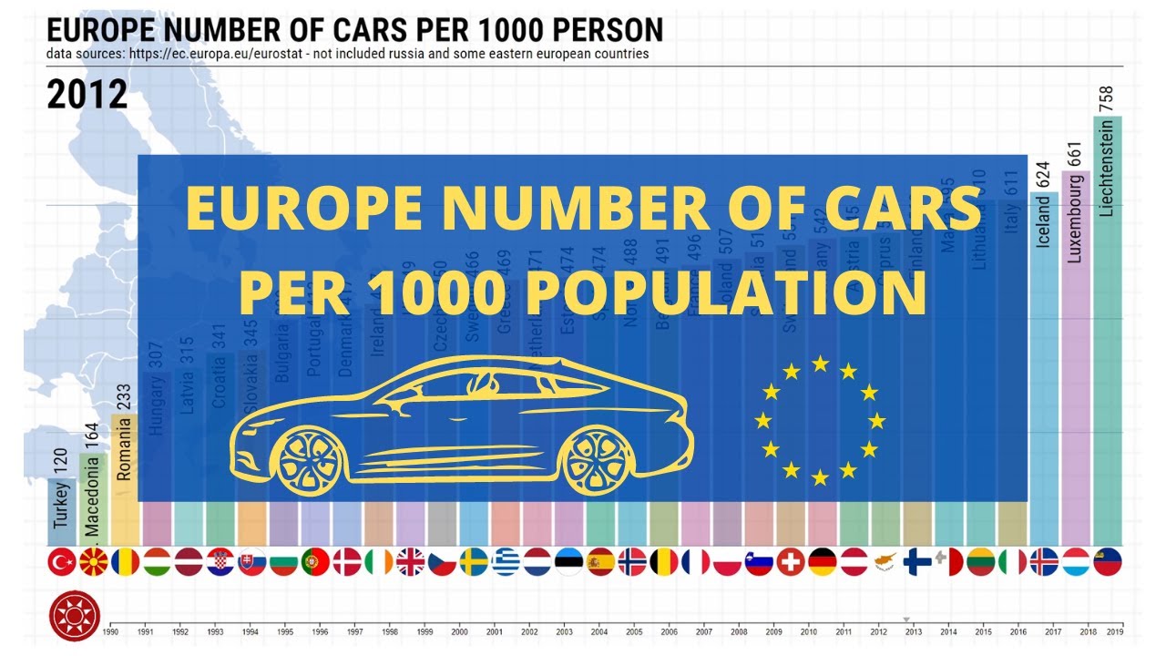Europe Number of Cars Per 1000 Person