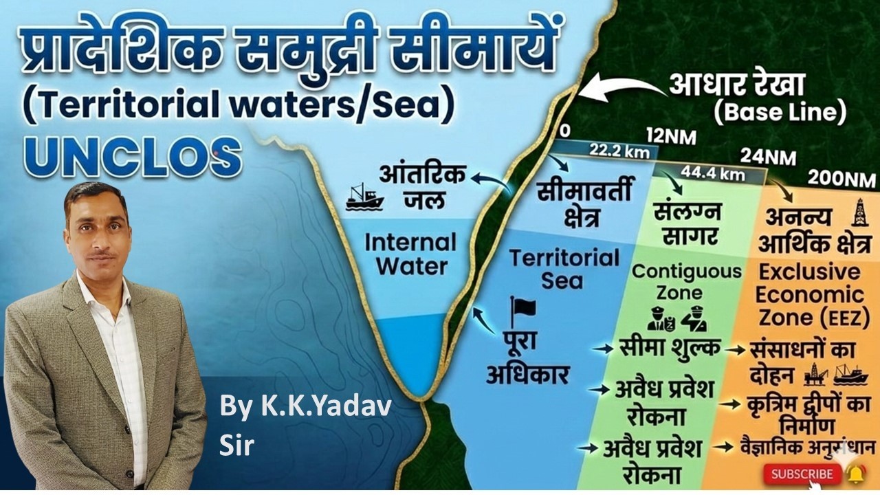 प्रादेशिक समुद्री सीमायें  Territorial waters/Sea
