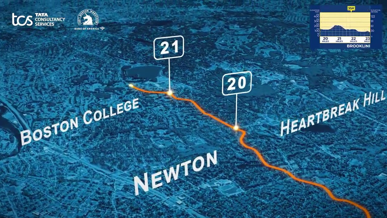 Boston Marathon 2024 Course Preview