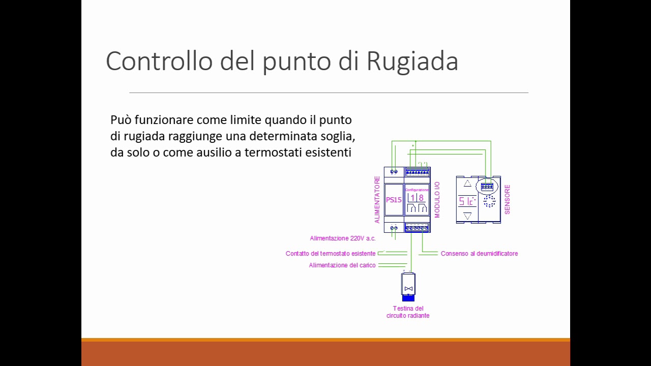 CONTROLLO TEMPERATURA UMIDITA PUNTO DI RUGIADA