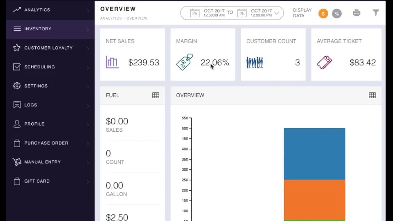 How to add and edit items in the Back Office?
