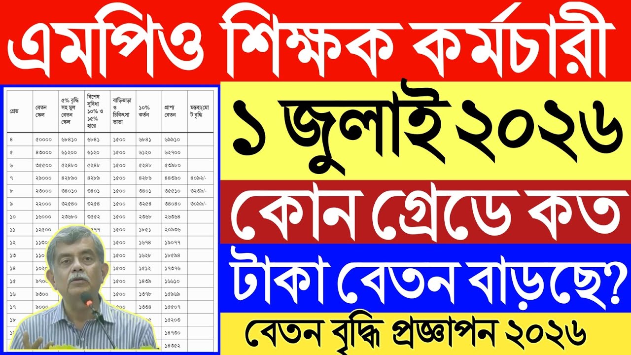 এমপিও শিক্ষক কর্মচারী।১ জুলাই ২০২৬ কোন গ্রেডে কত টাকা বেতন বাড়ছে দেখুন।বেতন বৃদ্ধি প্রজ্ঞাপন ২০২৬।