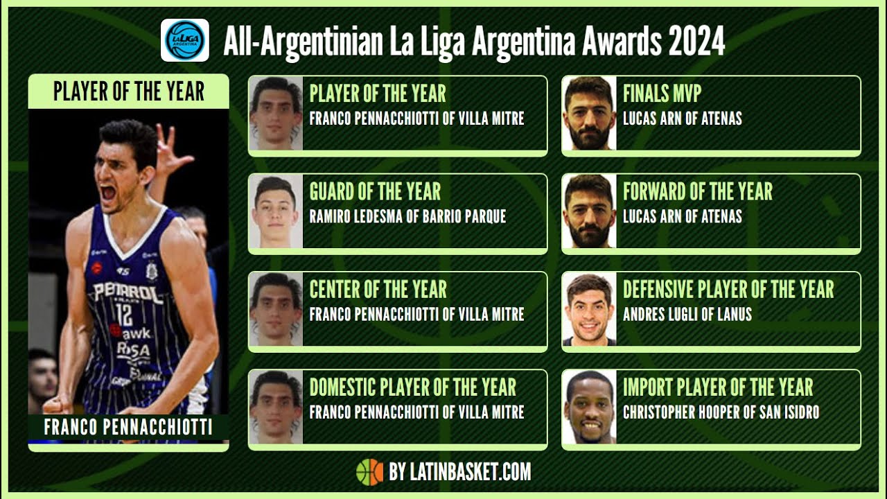 Latinbasket.com All-Argentinian La Liga Argentina Awards 2024