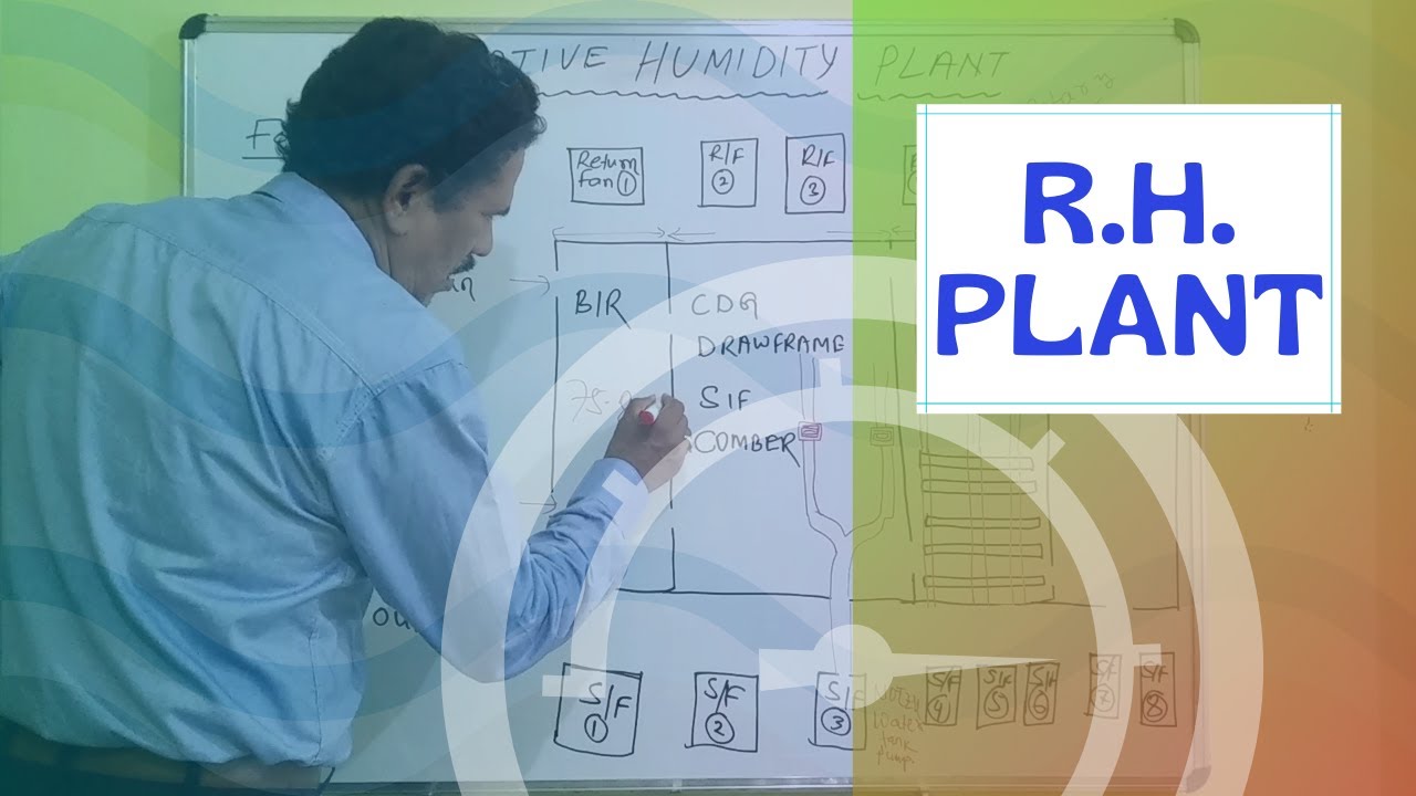 Relative Humidity Plant