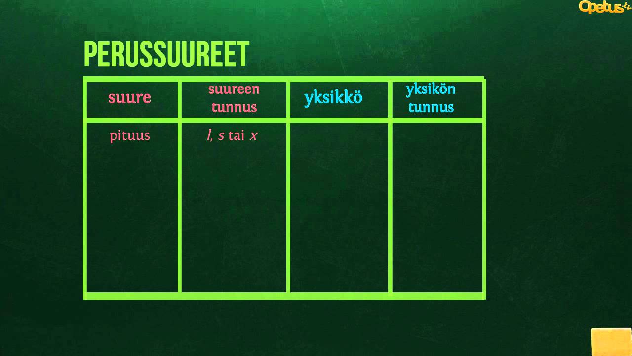FY1: Suureet ja SI-j&auml;rjestelm&auml;