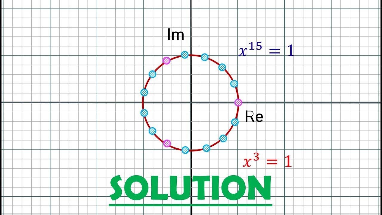 Solution: Number of Roots in Second Quadrant