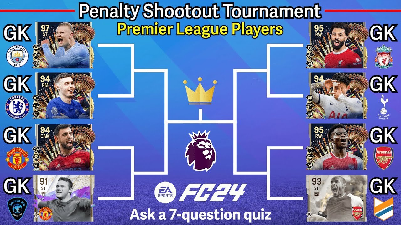 Premier League player becomes goalkeeper! Penalty Shootout Tournament! Haaland, Salah, Saka… FC 24