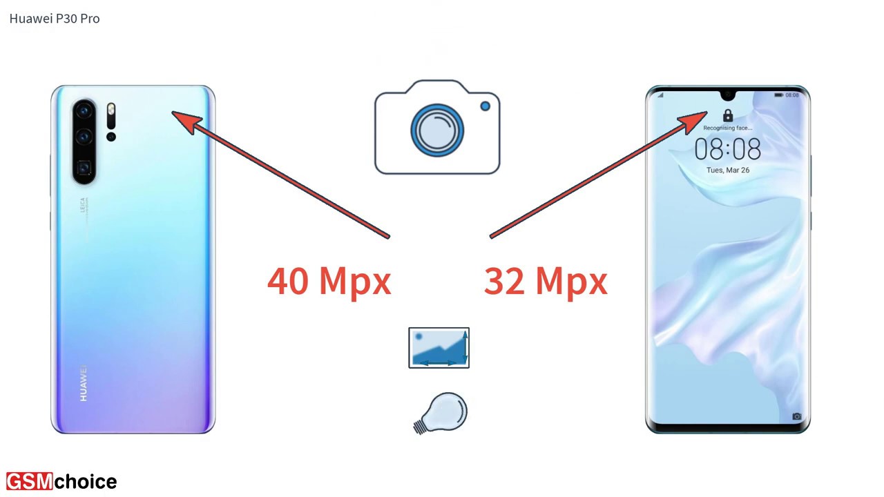 Huawei P30 Pro - Smartphone specification by GSMchoice.com
