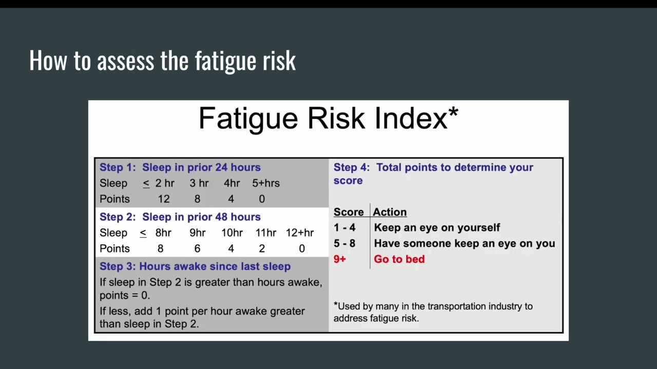 Fatigue Risk Management Systems - narrated slideshow presentation