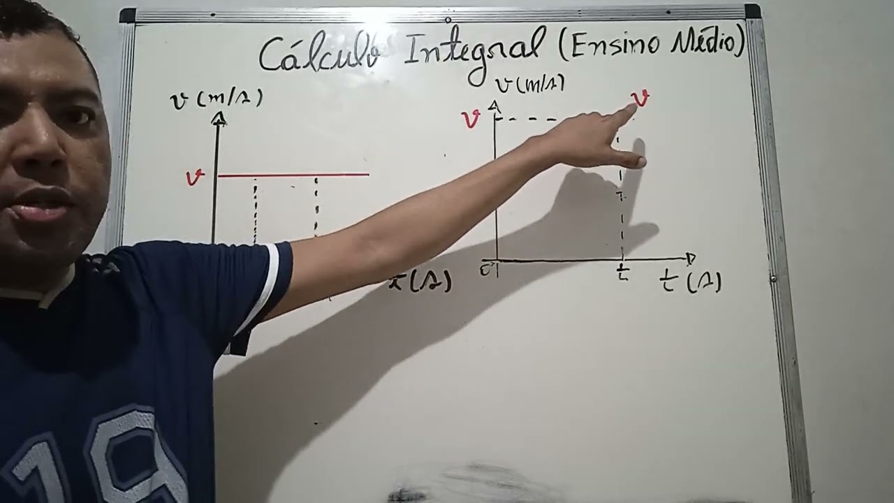 Cálculo integral para ensino médio, aplicação a física.