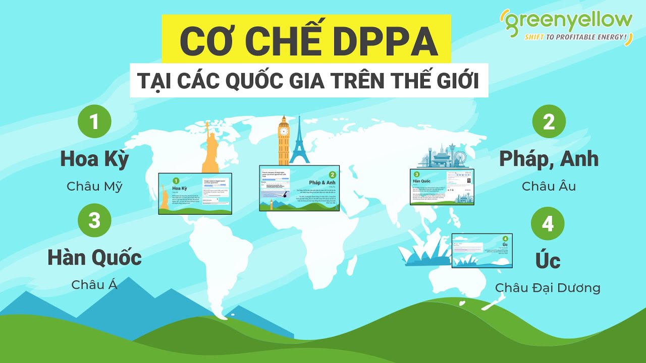 Cơ Chế DPPA L&agrave; G&igrave;? Cơ Chế DPPA Được &Aacute;p Dụng Như Thế N&agrave;o Tr&ecirc;n Thế Giới?