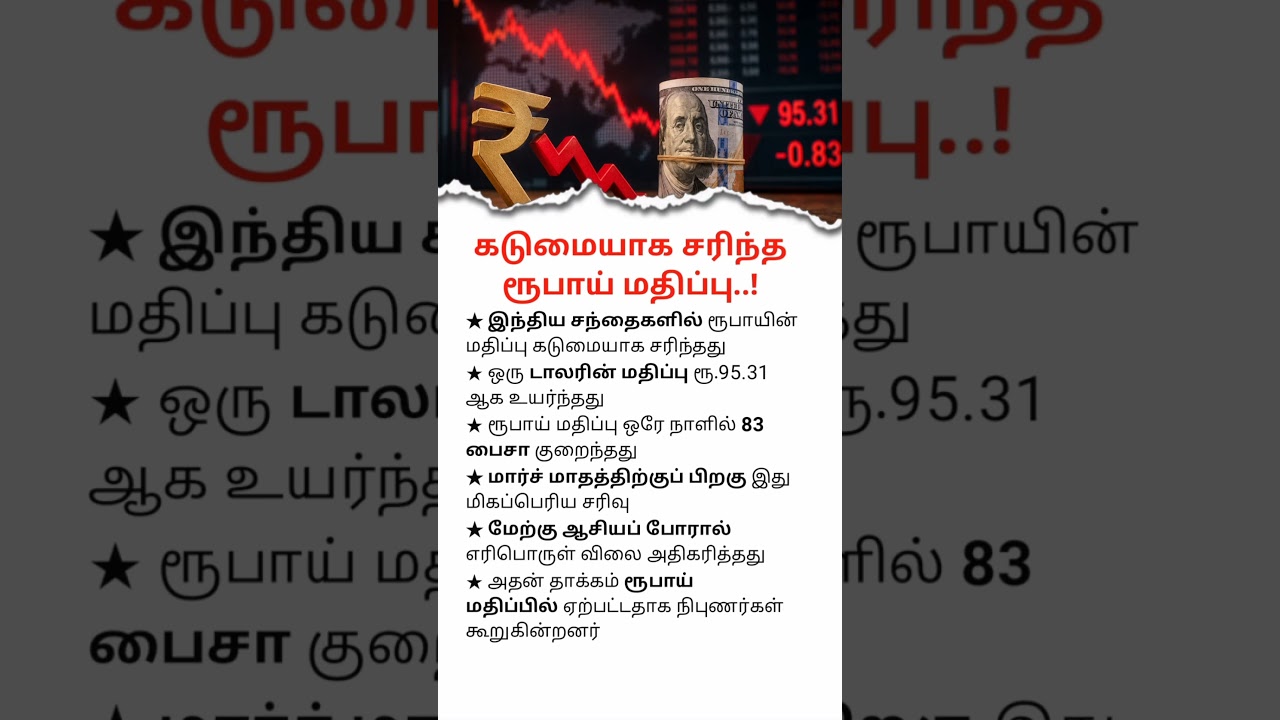 Indian Rupee Crashes Against Dollar | Rupee Value Falls Sharply | Economic Shock News