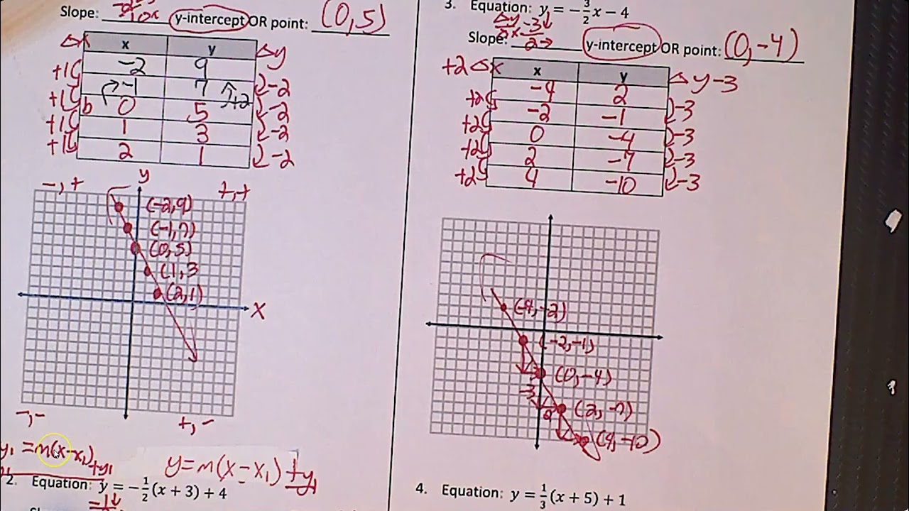 REDO S2 PL 12 Table and Graph Practice