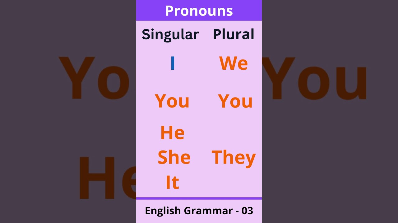 Pronouns | English | Grammar | अंग्रेज़ीबोलनाकैसेसीखें | ingl&ecirc;s | ingles | engelska | engelskarten