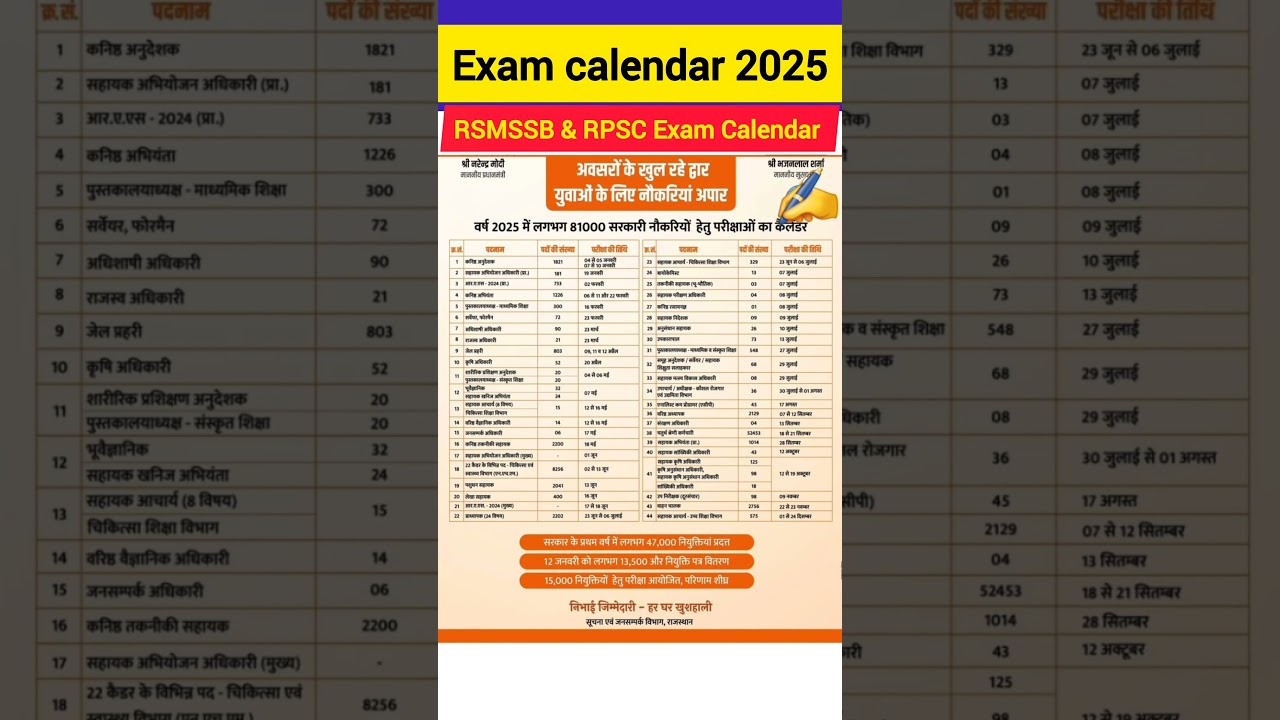 Exam calendar 2025 | RSMSSB & RPSC Exam Calendar 2025| New vacancy 2025 exam date | govt job vacancy