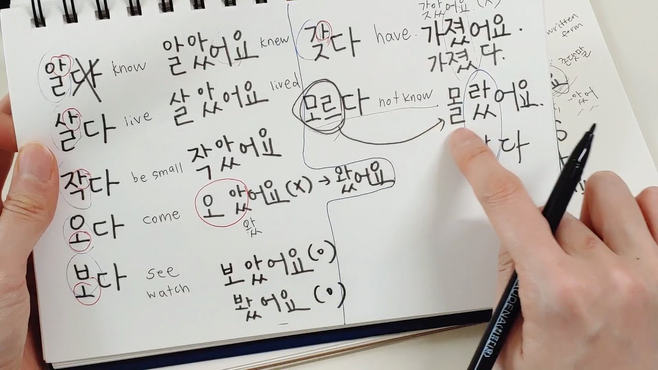 Past & Future Tense Verb Conjugation in Korean