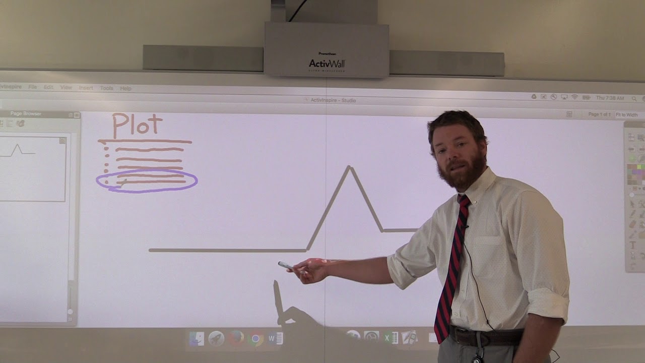 Plot Map Explained