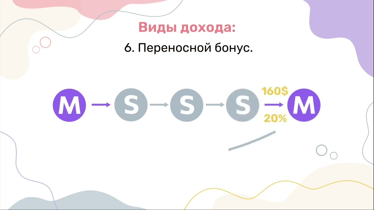 маркетинг план компании m international