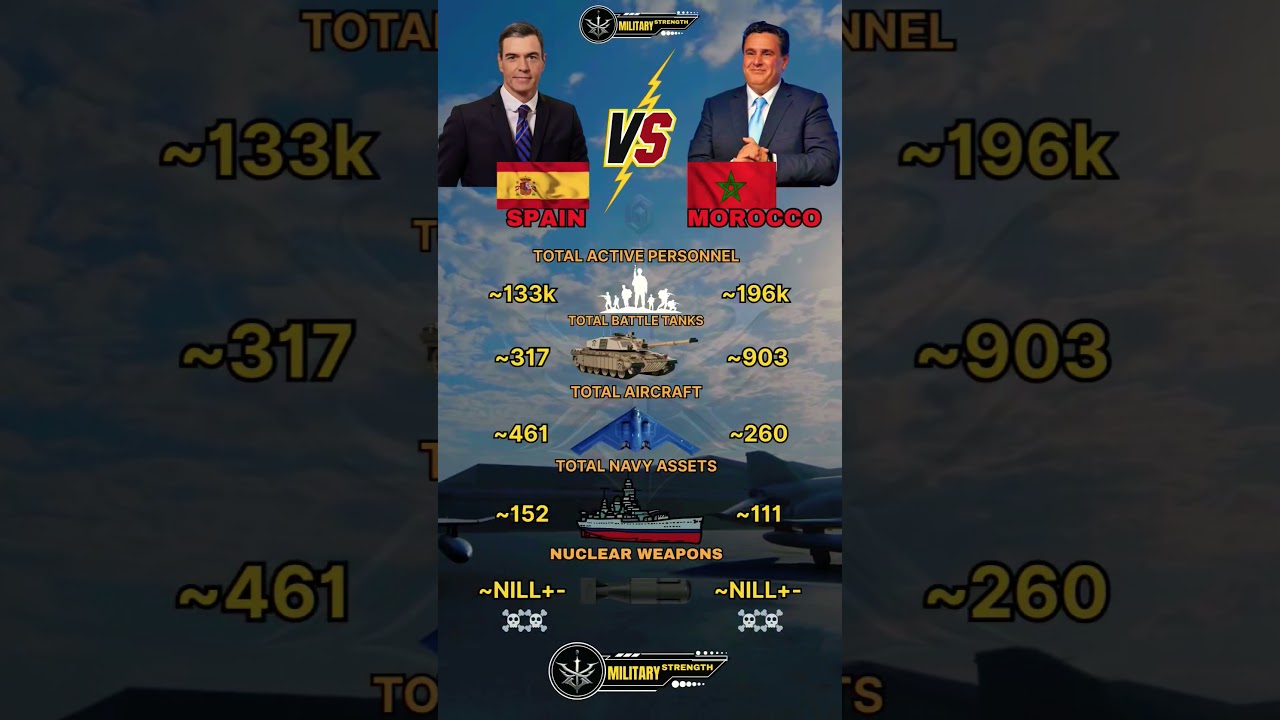 Spain vs Morocco Military Power 2025