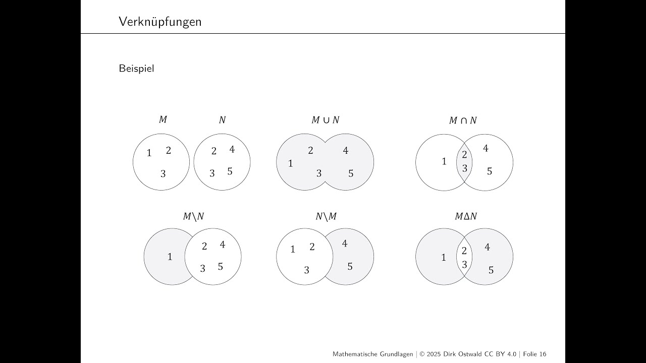(2) Mengen