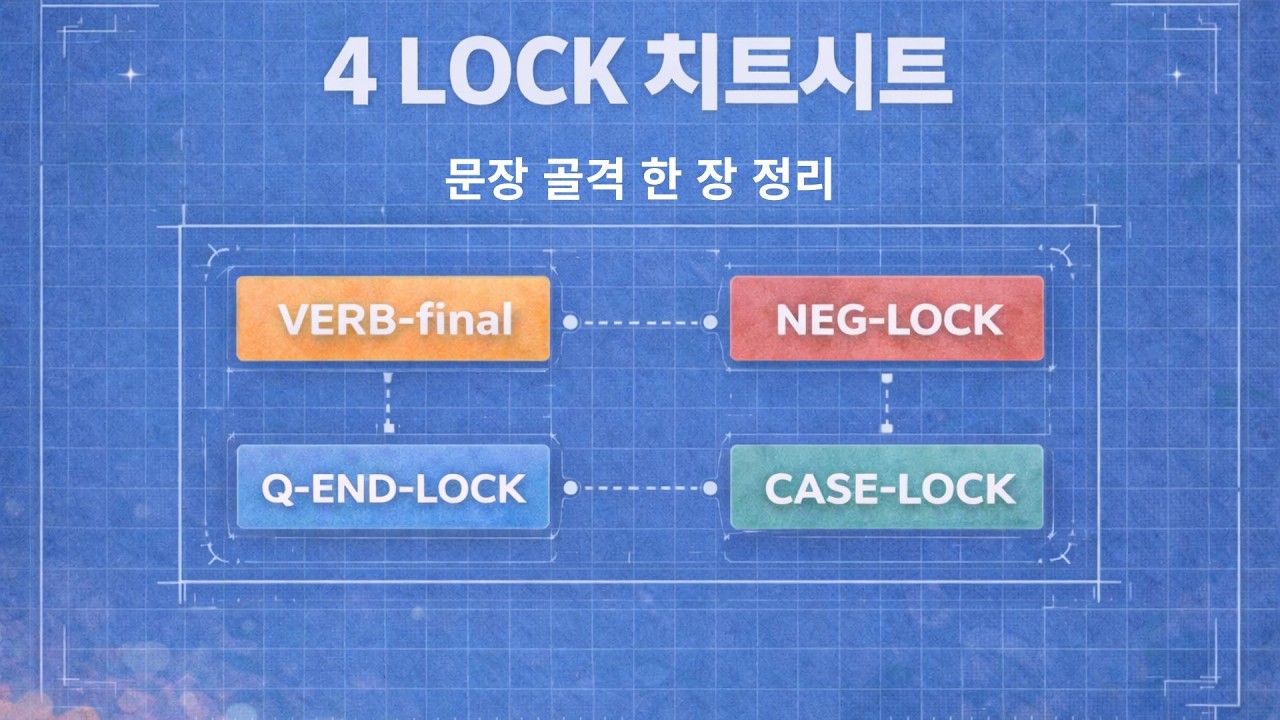 몽티어 부록 A | 시민 OS 치트시트 한 장 정리 (4 LOCK + 오늘·내일 템플릿)