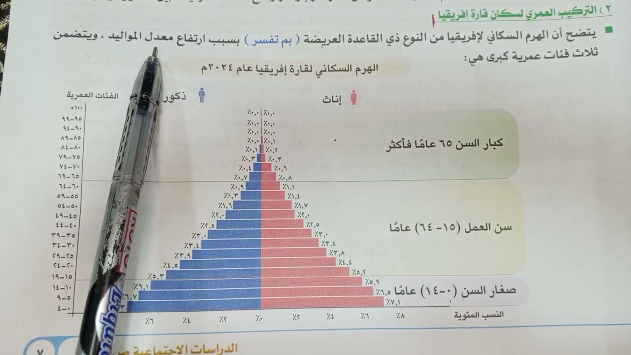 دراسات اجتماعيه خصائص سكان قاره افريقيا الجزء الاول لسنه اولى اعدادي