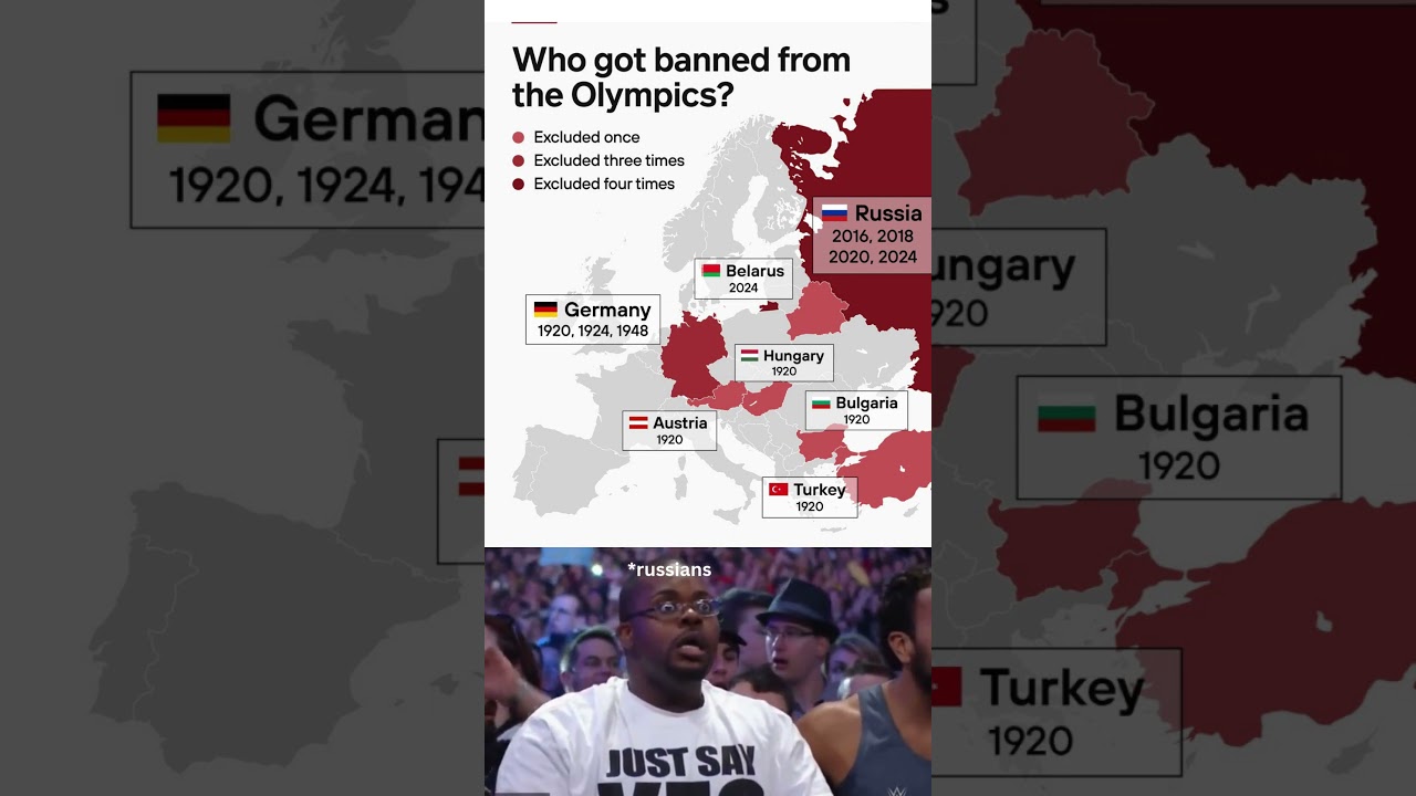 🏅 European Countries That Have Been Banned or Restricted from the Olympics &mdash; Explained