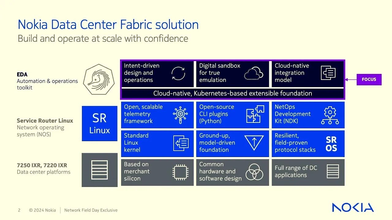 Переосмысление автоматизации инфраструктуры центров обработки данных с Nokia — обзор EDA