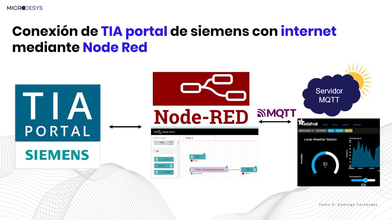Conexión de TIA Portal de Siemens con Internet mediante Node Red