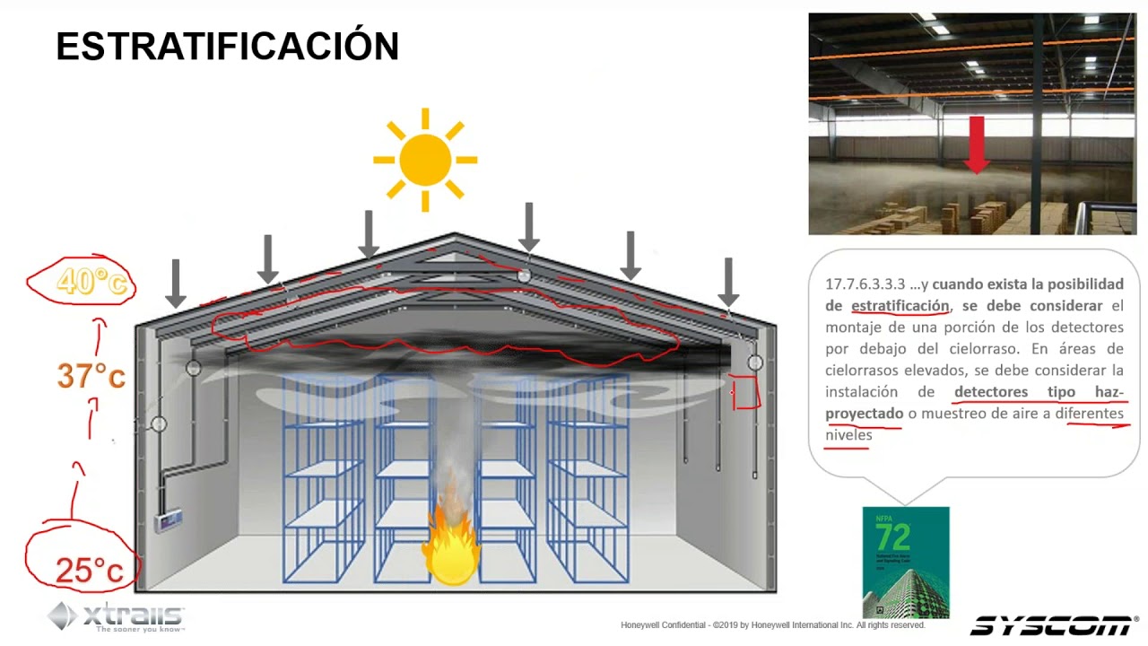 Panorama general de detectores OSID