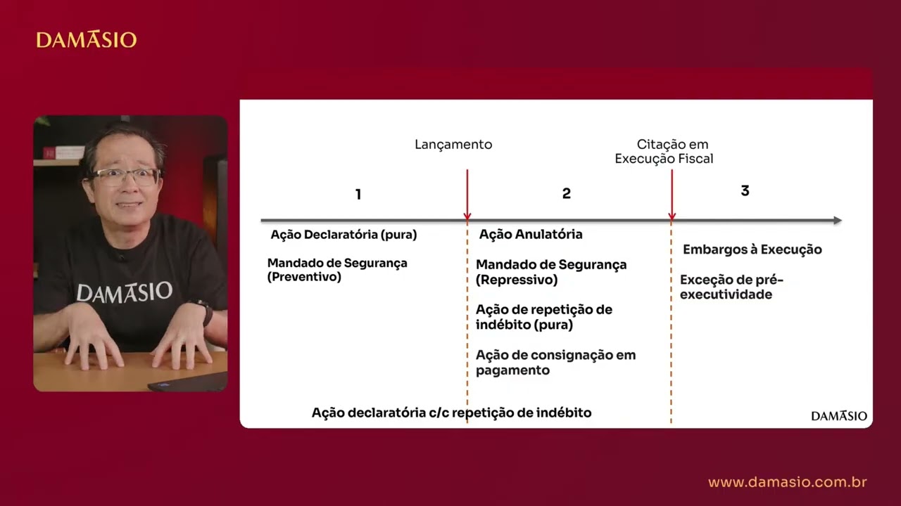 Cópia de Manual da Peça Nota 5: Estrutura e Identificação OAB 45 - Direito Tributário