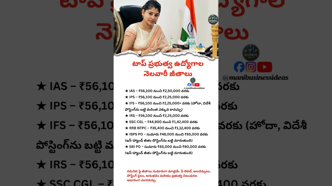 Top Government Jobs Salary in India 2026 | IAS, IPS, IFS, IRS, SSC CGL, SBI PO & IBPS PO | Telugu