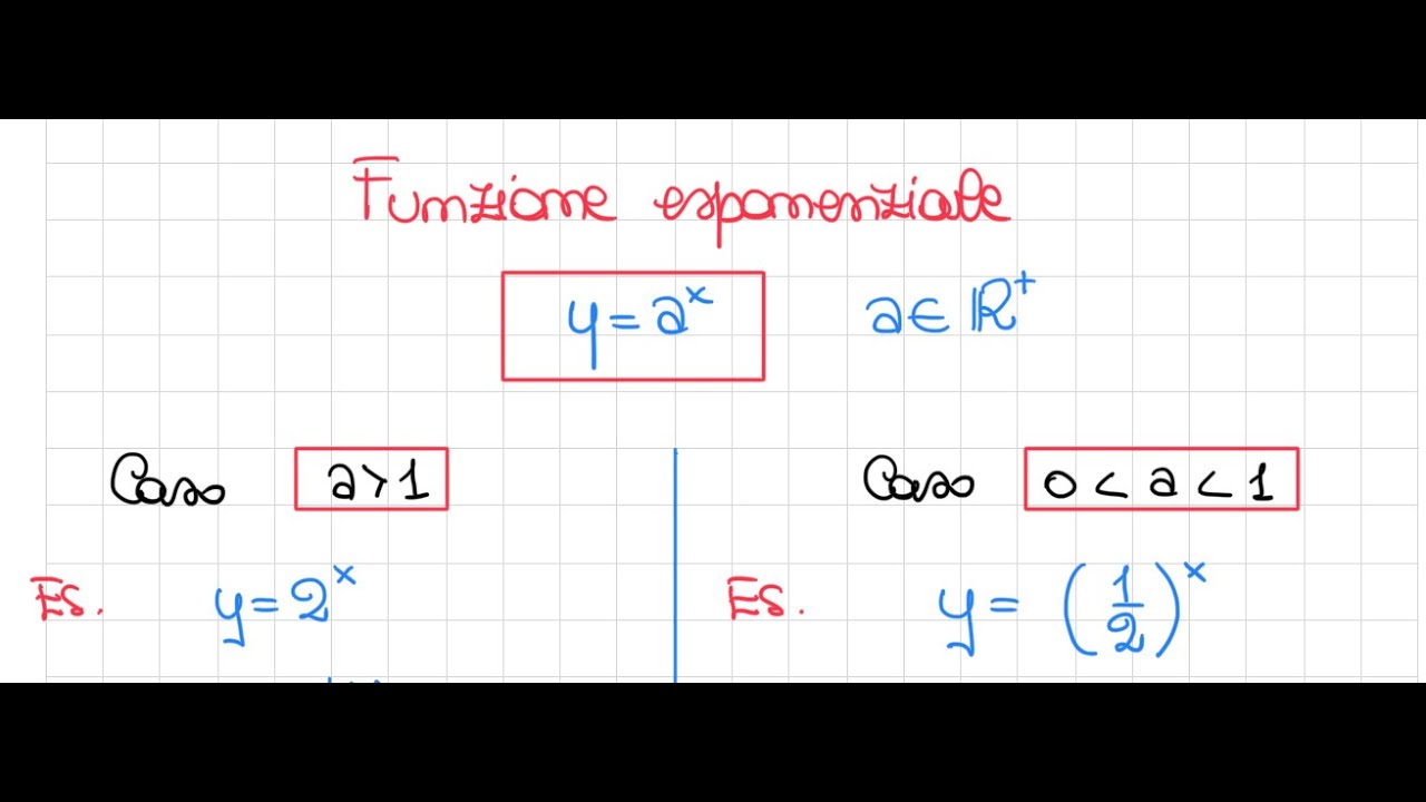 Funzioni esponenziali