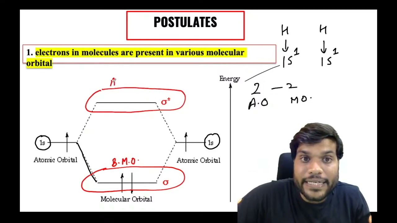 molecular orbital theory MOT chemical bonding chemistry by arvind arora sir