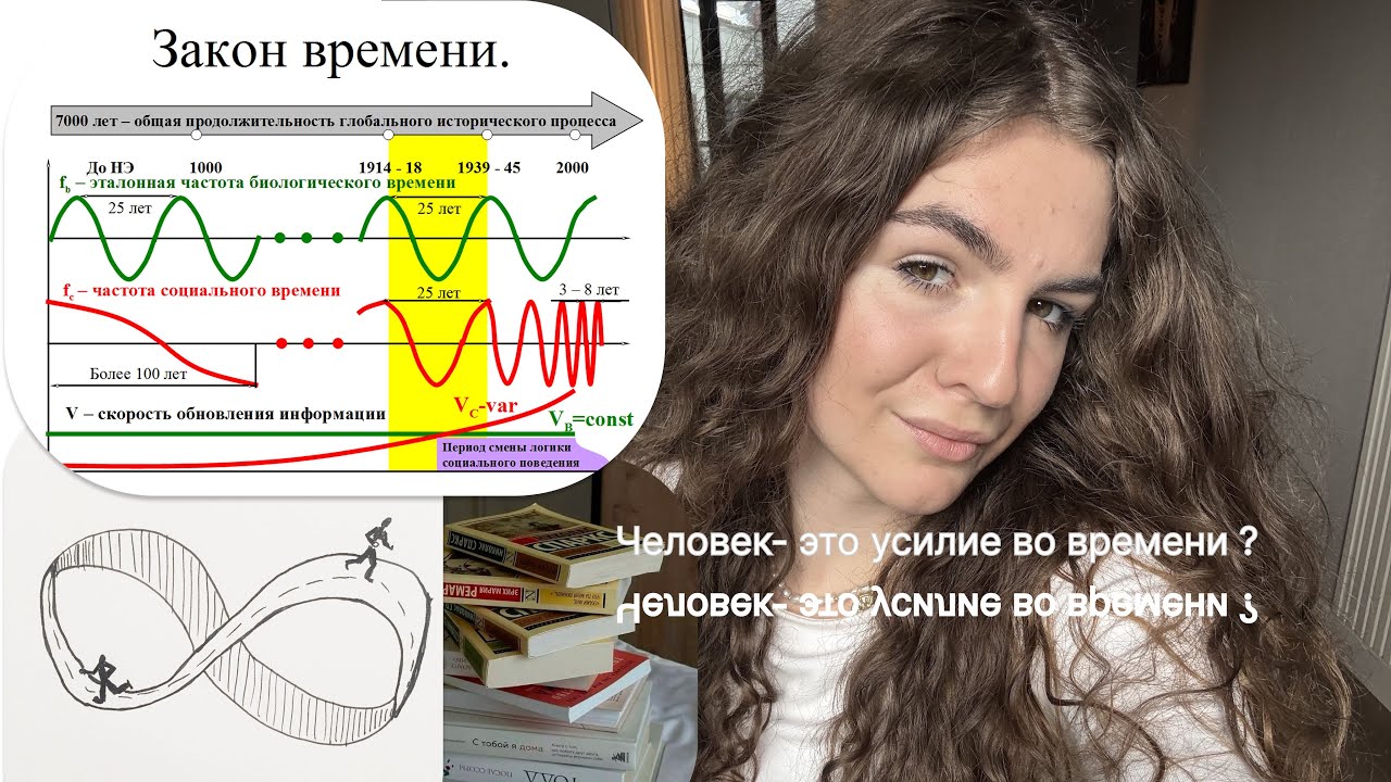 найди в себе себя, пусть время будет тобой 